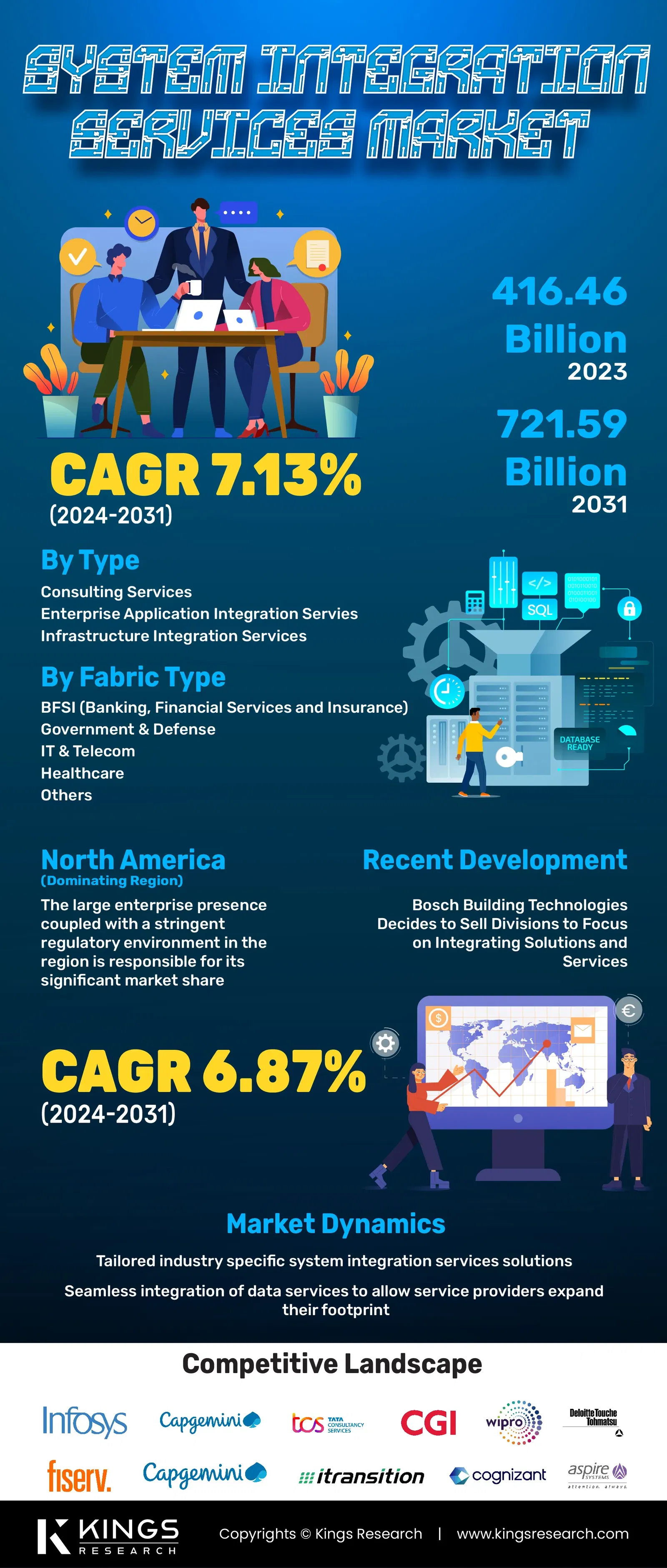 infographics Img